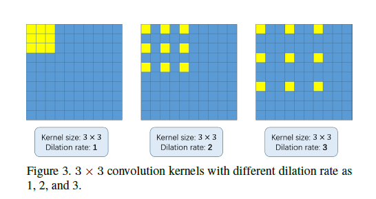 图2 空洞卷积示意图