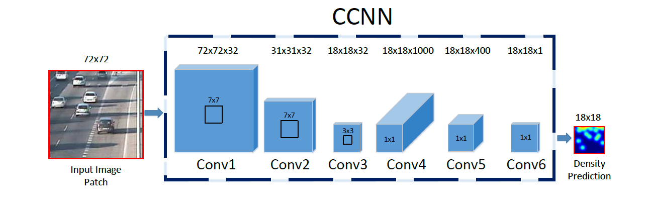 CCNN结构