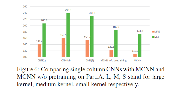 单列CNN与MCNN